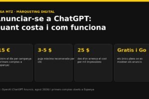 Portada de l’article amb les quatre dades clau: minim de 15 euros al dia, puja recomanada de 3 a 5 dolars per clic, cost per mil impressions des de 25 dolars i anuncis nomes als plans gratuits i Go Portada de l'article amb les quatre dades clau: mínim de 15 euros al dia, puja recomanada de 3 a 5 dòlars per clic, cost per mil impressions des de 25 dòlars i anuncis només als plans gratuïts i Go