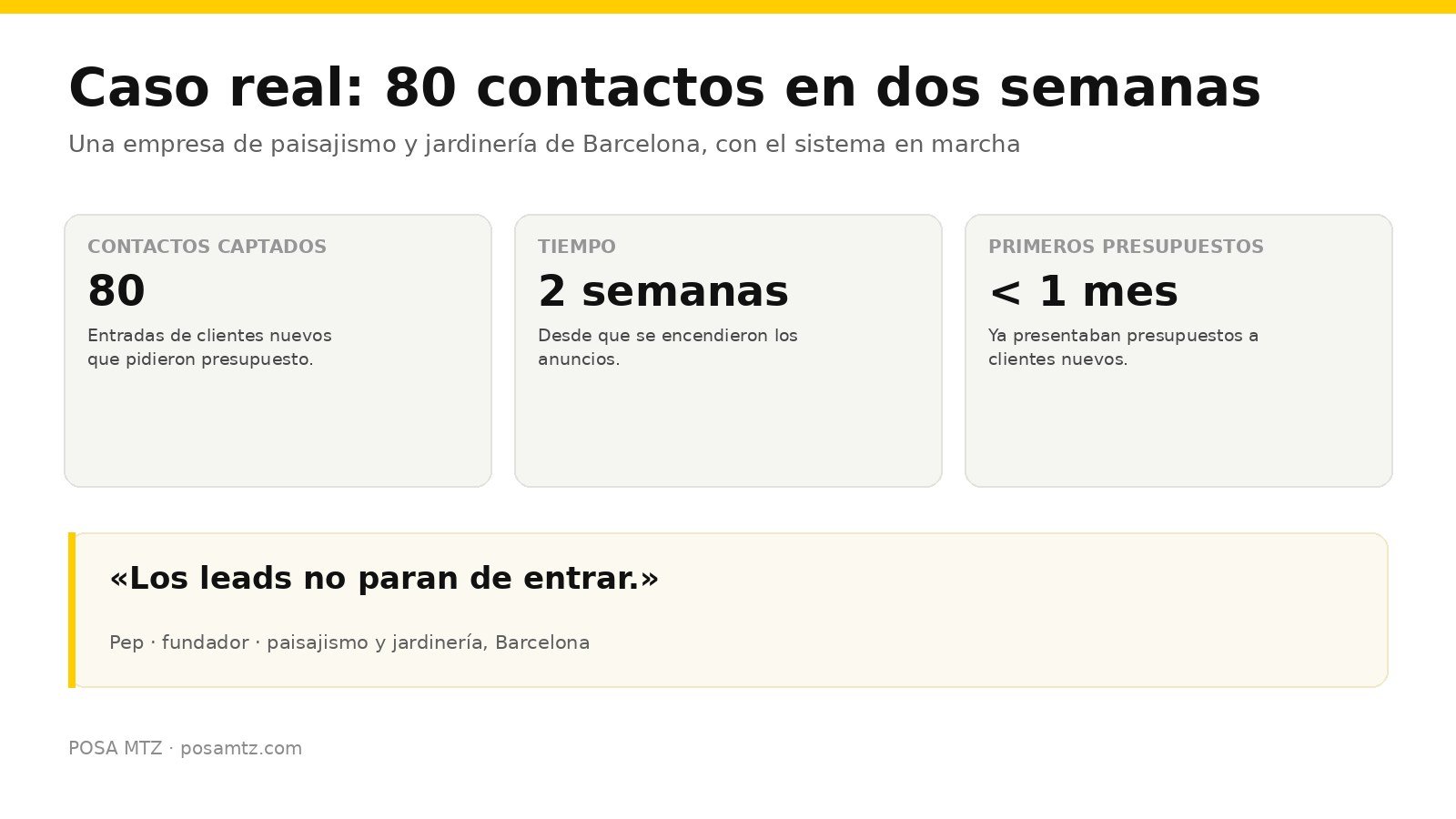 Caso real en cifras: 80 contactos en dos semanas para una empresa de paisajismo y jardineria de Barcelona, con presupuestos a clientes nuevos en menos de un mes